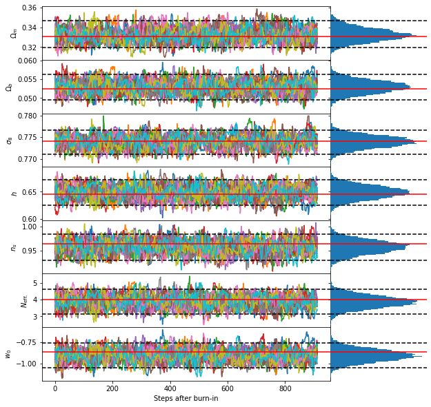 ../_images/example_notebooks_toy_example_mcmc_23_0.png